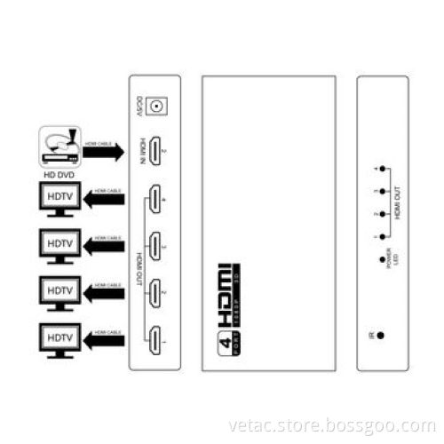 HDMI Splitters, Support 3D and Easy Connection for